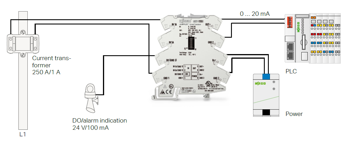 Current measurement via plug-in current transformer
