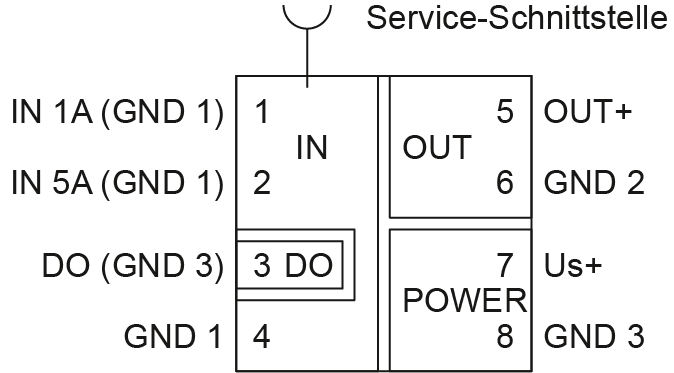 Schematische Kontaktbelegung