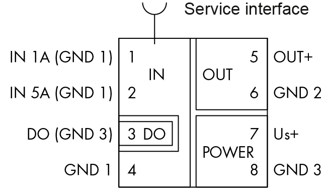 Schematic pin assignment