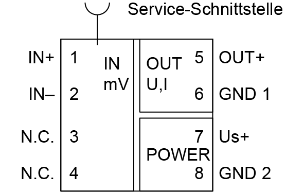 Schematische Kontaktbelegung