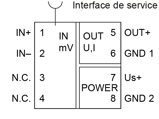 Affectation schématique des contacts