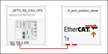 EtherCAT-Master und Junction in der Topologiesicht