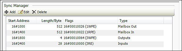 EtherCAT Data Point Configurator – Sync-Manager