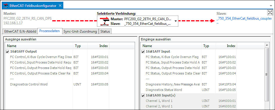 EtherCAT-Feldbuskonfigurator – Prozessdaten
