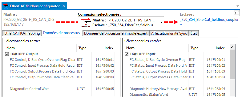 configurateur de bus de terrain EtherCAT – Données de processus