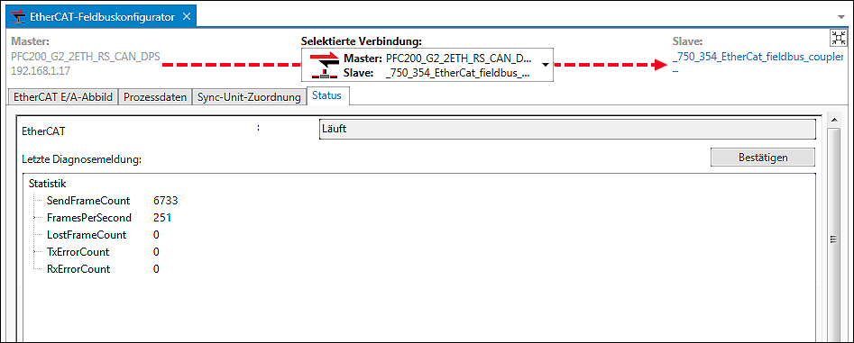 EtherCAT-Feldbuskonfigurator – Status