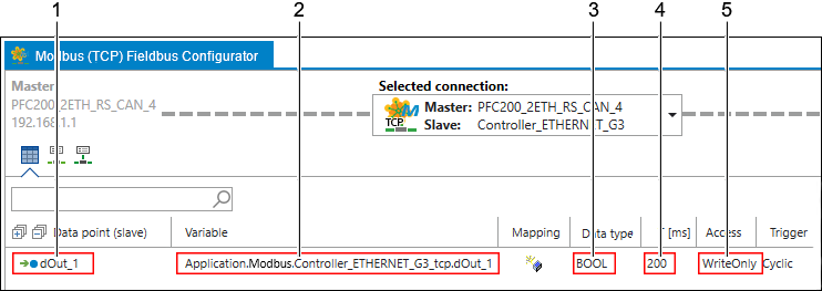 New Variable on the Master