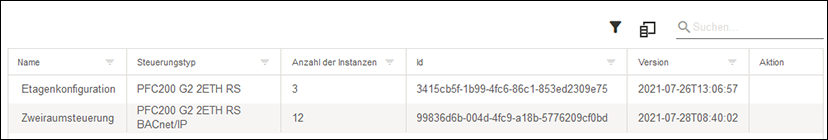 Seitenmenü > Menüpunkt „Applikationen“ > Aktionsbereich