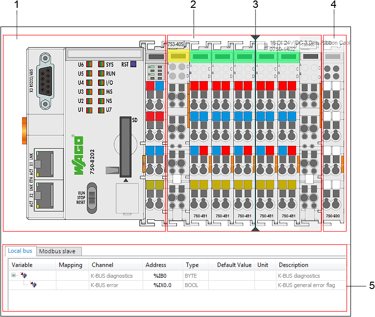 Device View (Example: Fieldbus Controller with Connected I/O Modules)