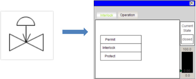 Visualization Element “AnaVlv” (left) and Local Operating Element for the Function Blocks (right)