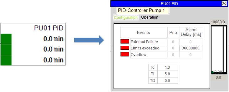 Visualization of the Function Block on the Local Operating Level (left) and Local Operating Element for the Function Block (right)