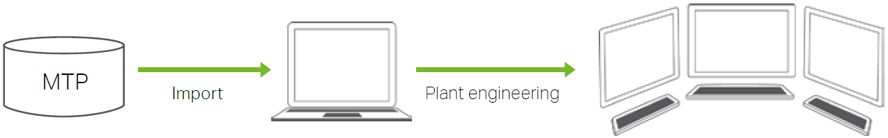 Plant engineering