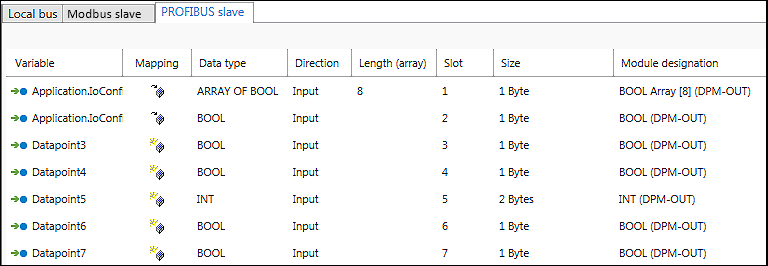 “PROFIBUS-Slave” Tab