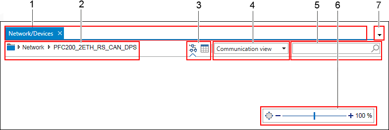 “Network/Devices” Workspace